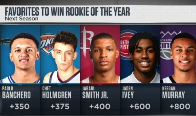 班凯罗强势崛起抢头条,魔术新秀大战状元郎不分伯仲